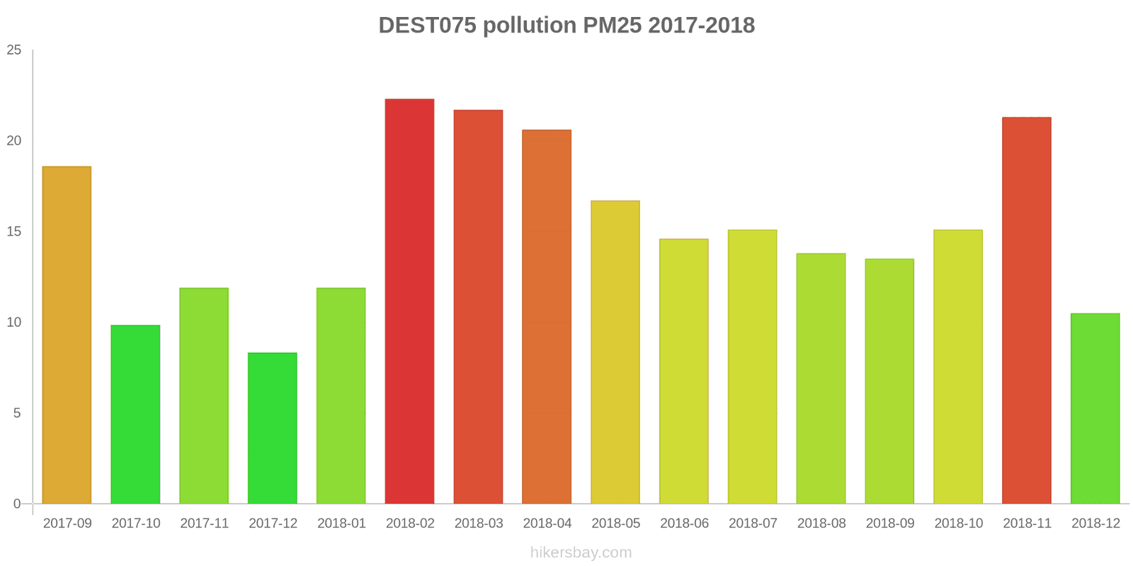 pollution pm25 hikersbay.com