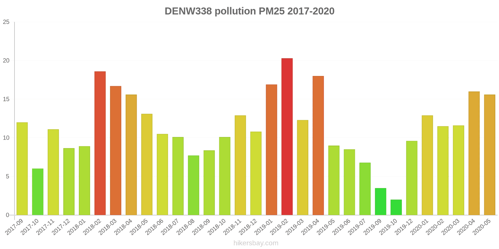 pollution pm25 hikersbay.com