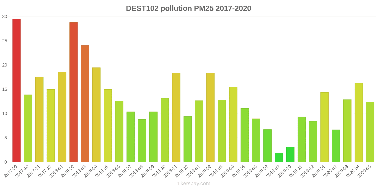 pollution pm25 hikersbay.com