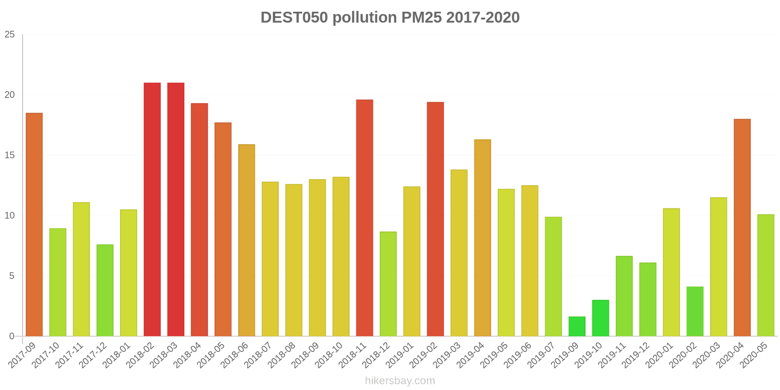 pollution pm25 hikersbay.com