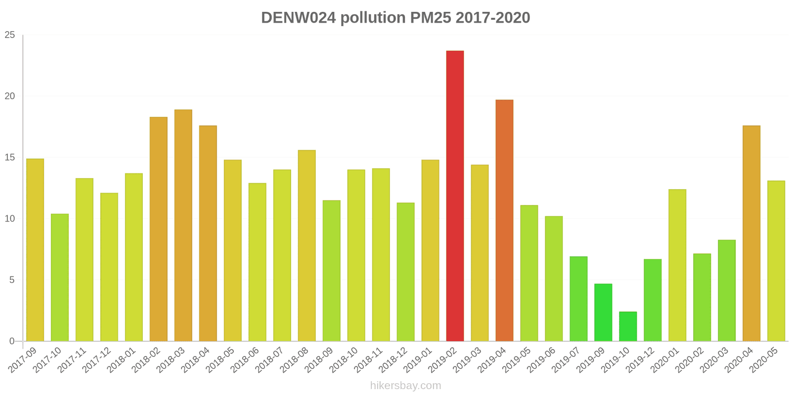 pollution pm25 hikersbay.com