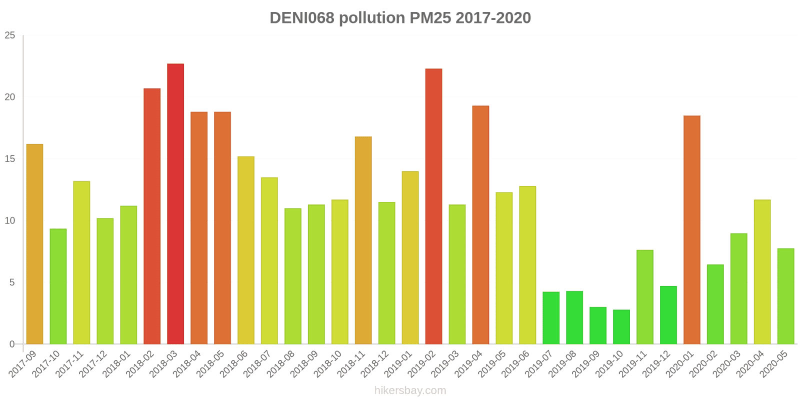 pollution pm25 hikersbay.com