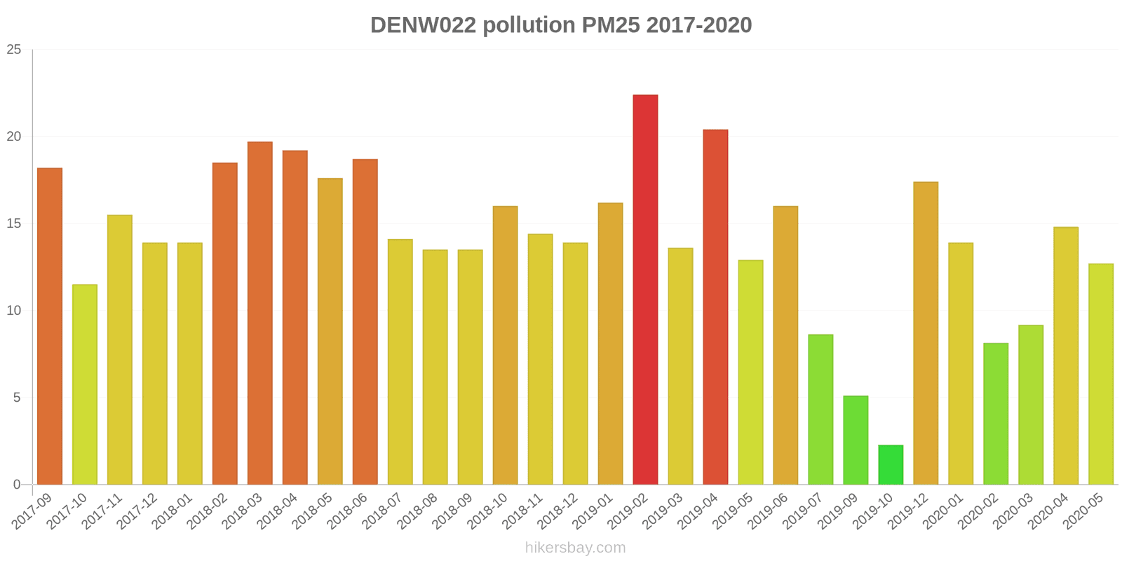 pollution pm25 hikersbay.com