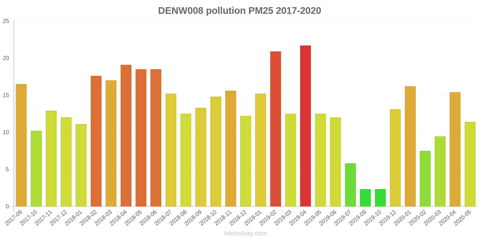pollution pm25 hikersbay.com