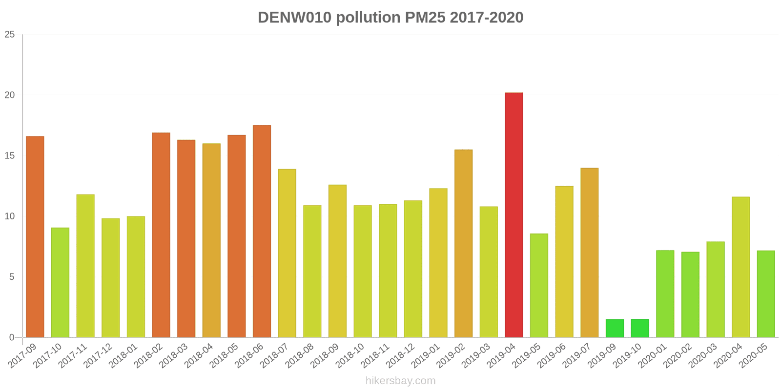 pollution pm25 hikersbay.com