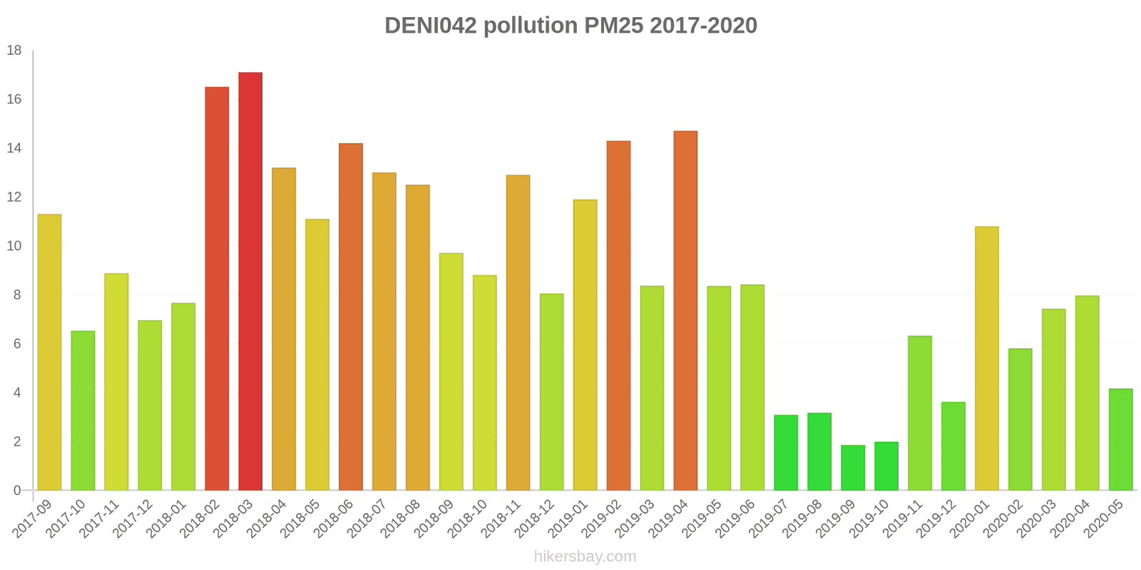 pollution pm25 hikersbay.com