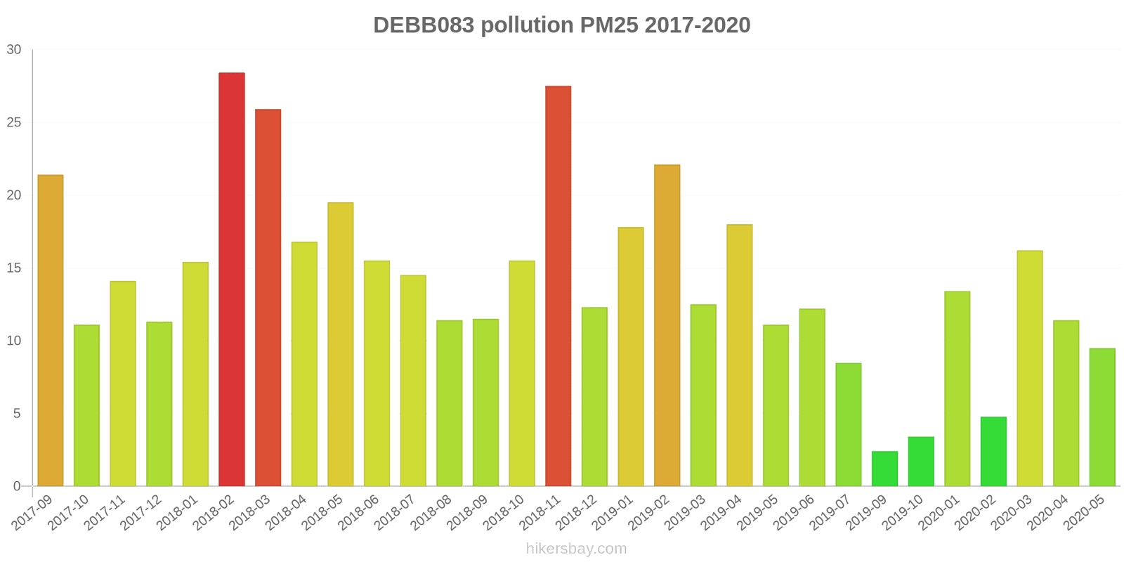 pollution pm25 hikersbay.com
