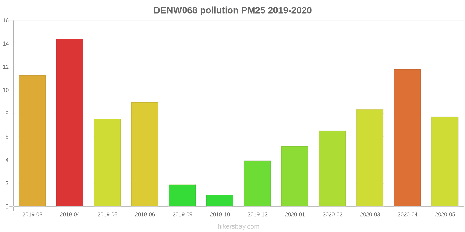 pollution pm25 hikersbay.com