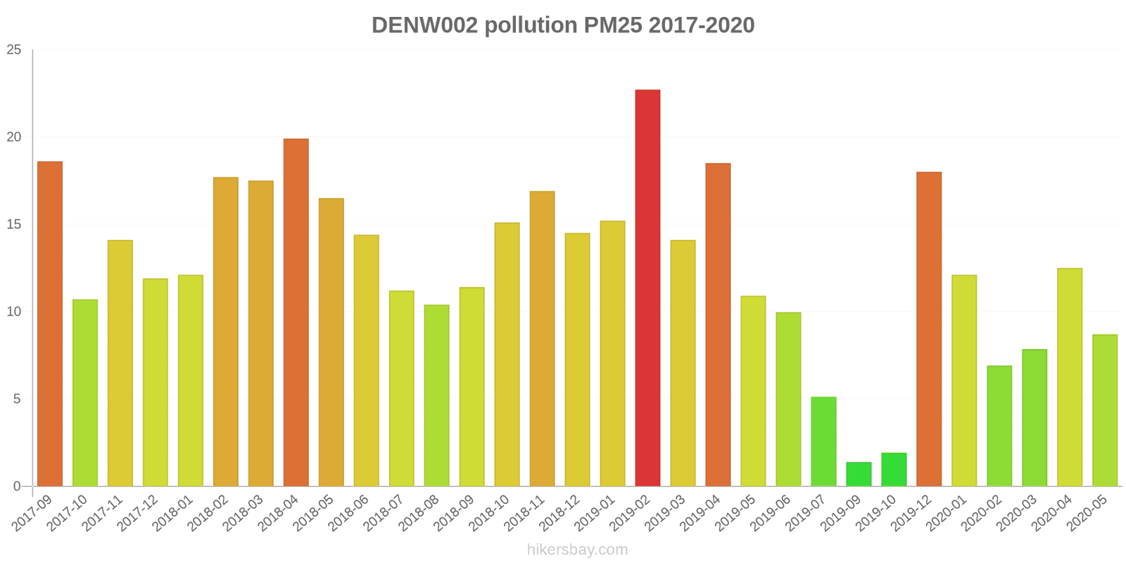 pollution pm25 hikersbay.com