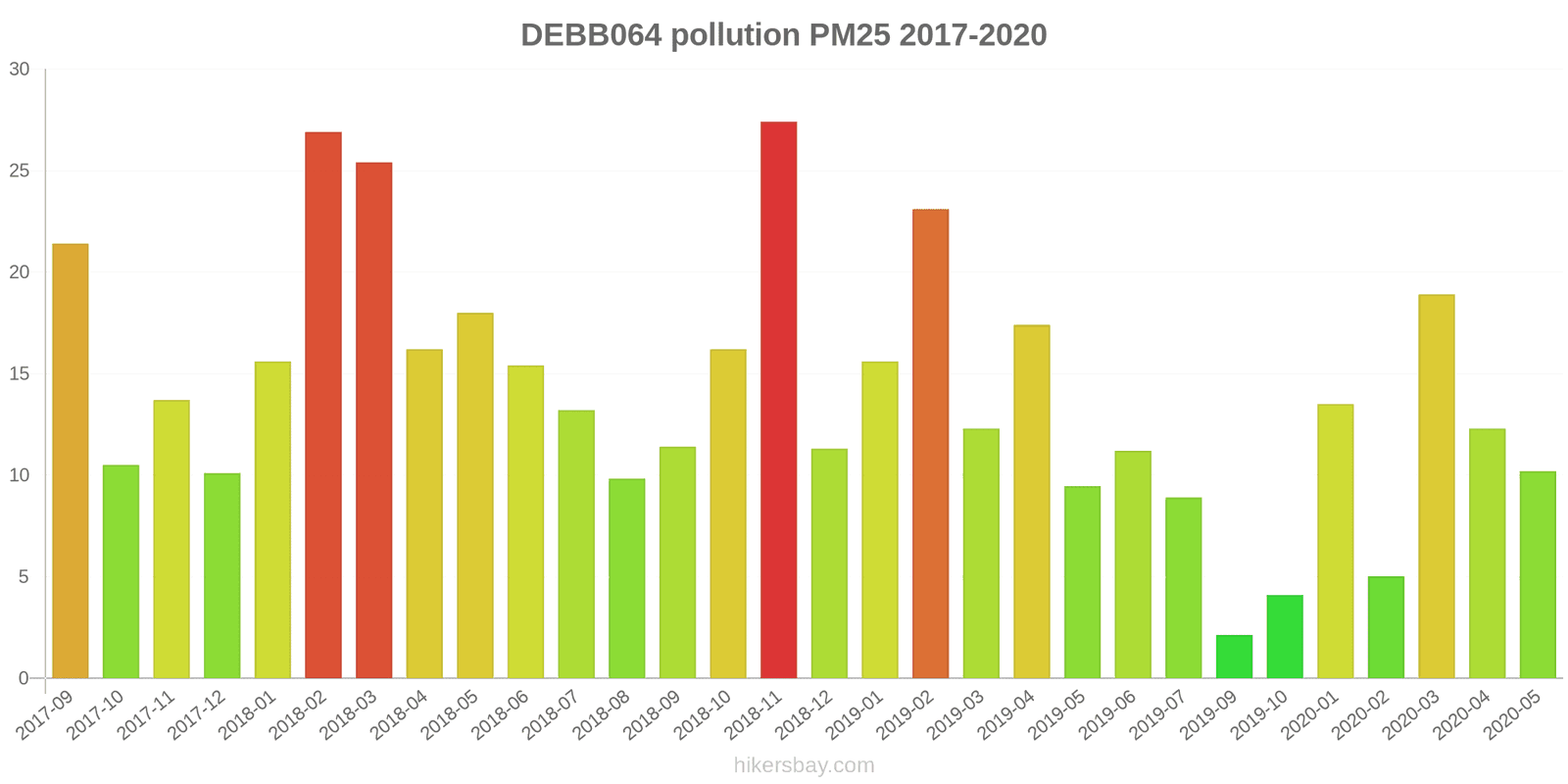 pollution pm25 hikersbay.com