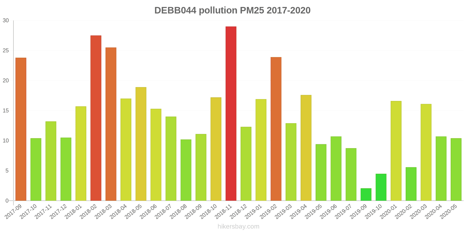 pollution pm25 hikersbay.com
