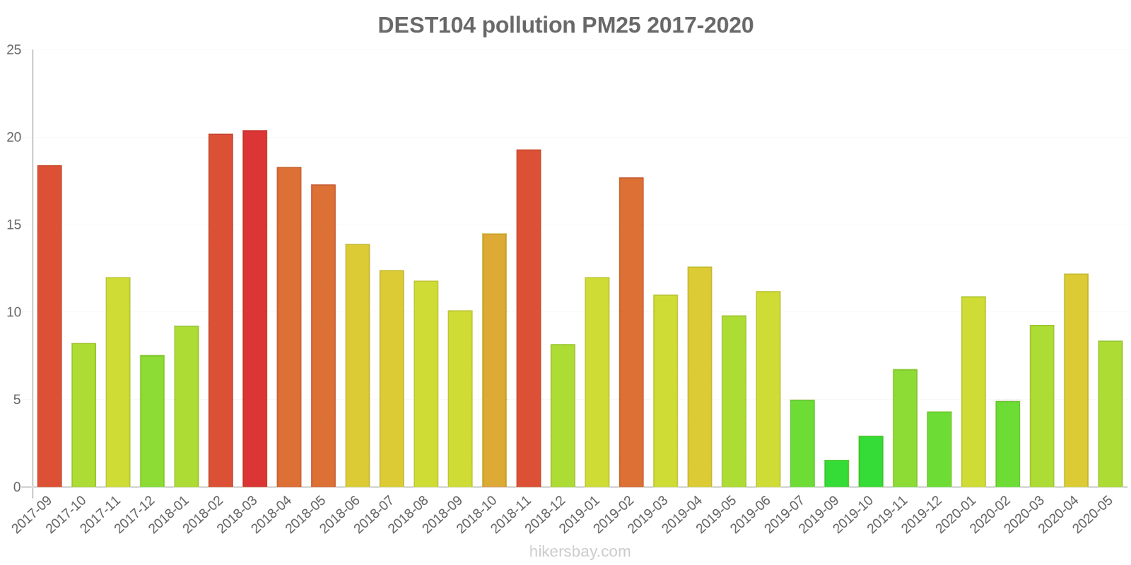 pollution pm25 hikersbay.com