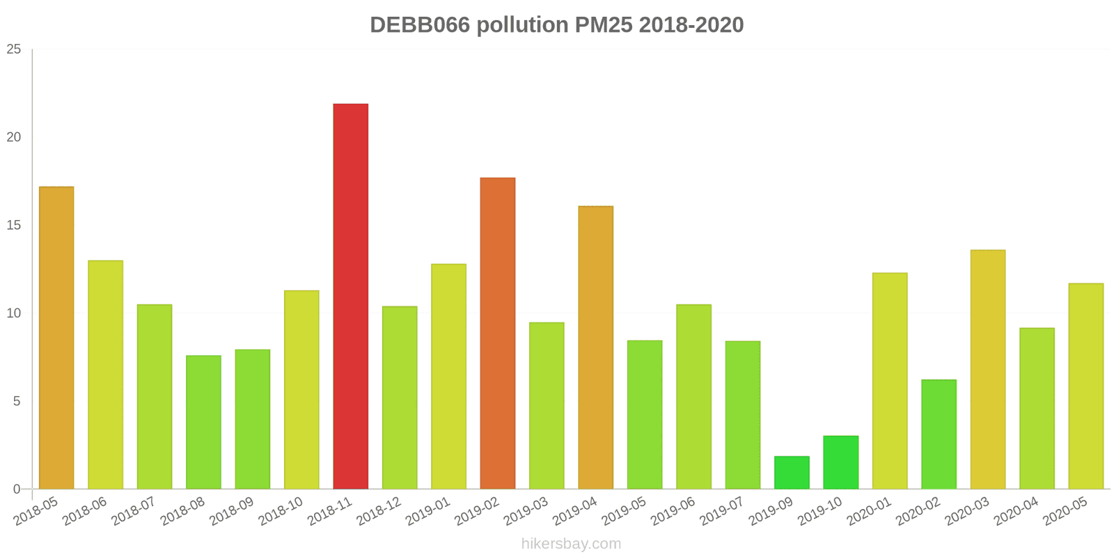 pollution pm25 hikersbay.com