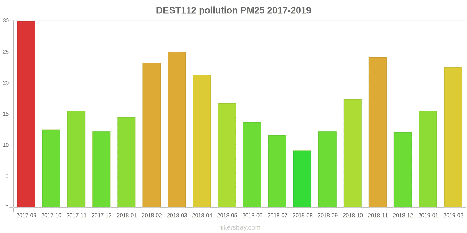 pollution pm25 hikersbay.com