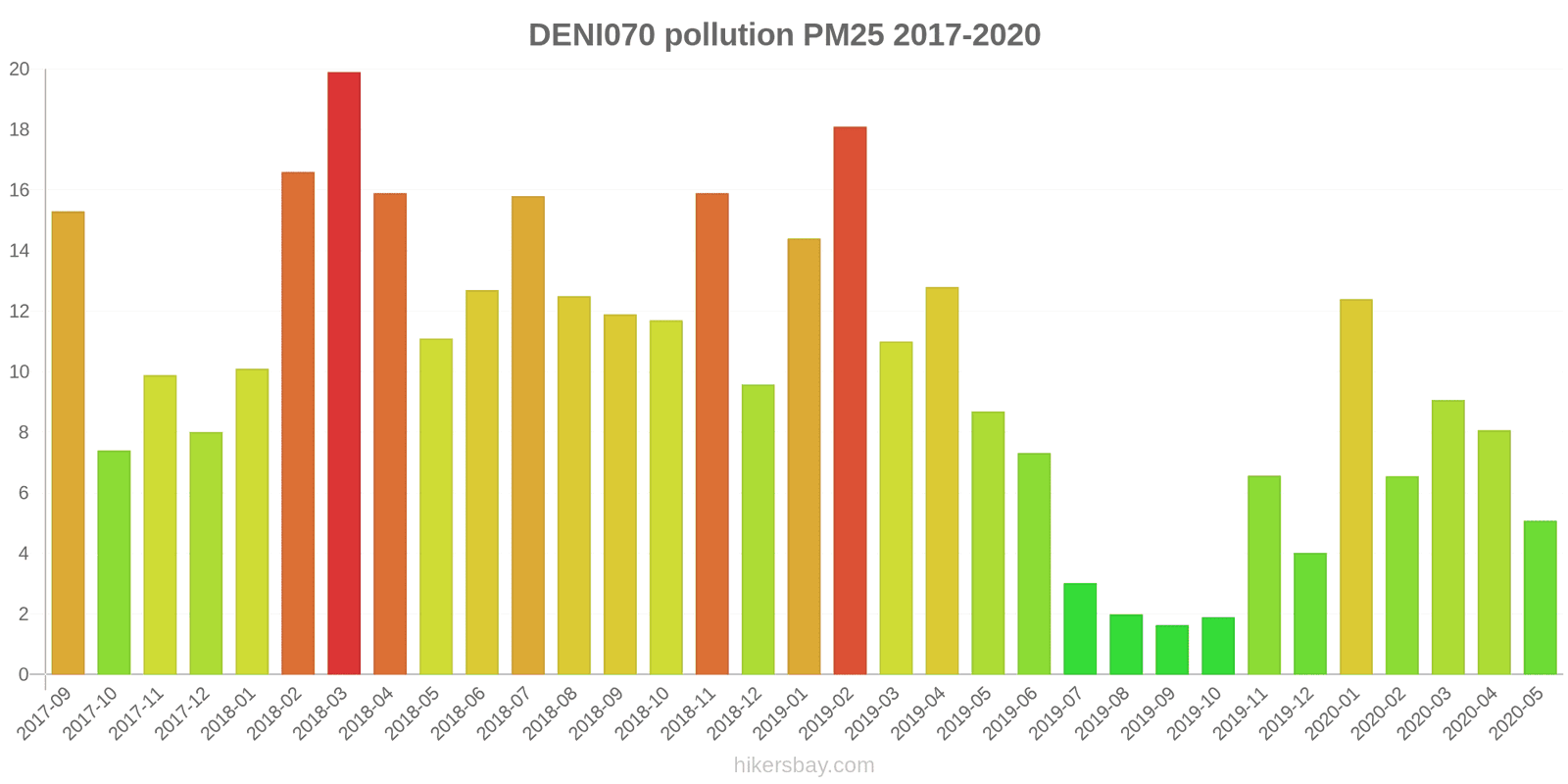 pollution pm25 hikersbay.com