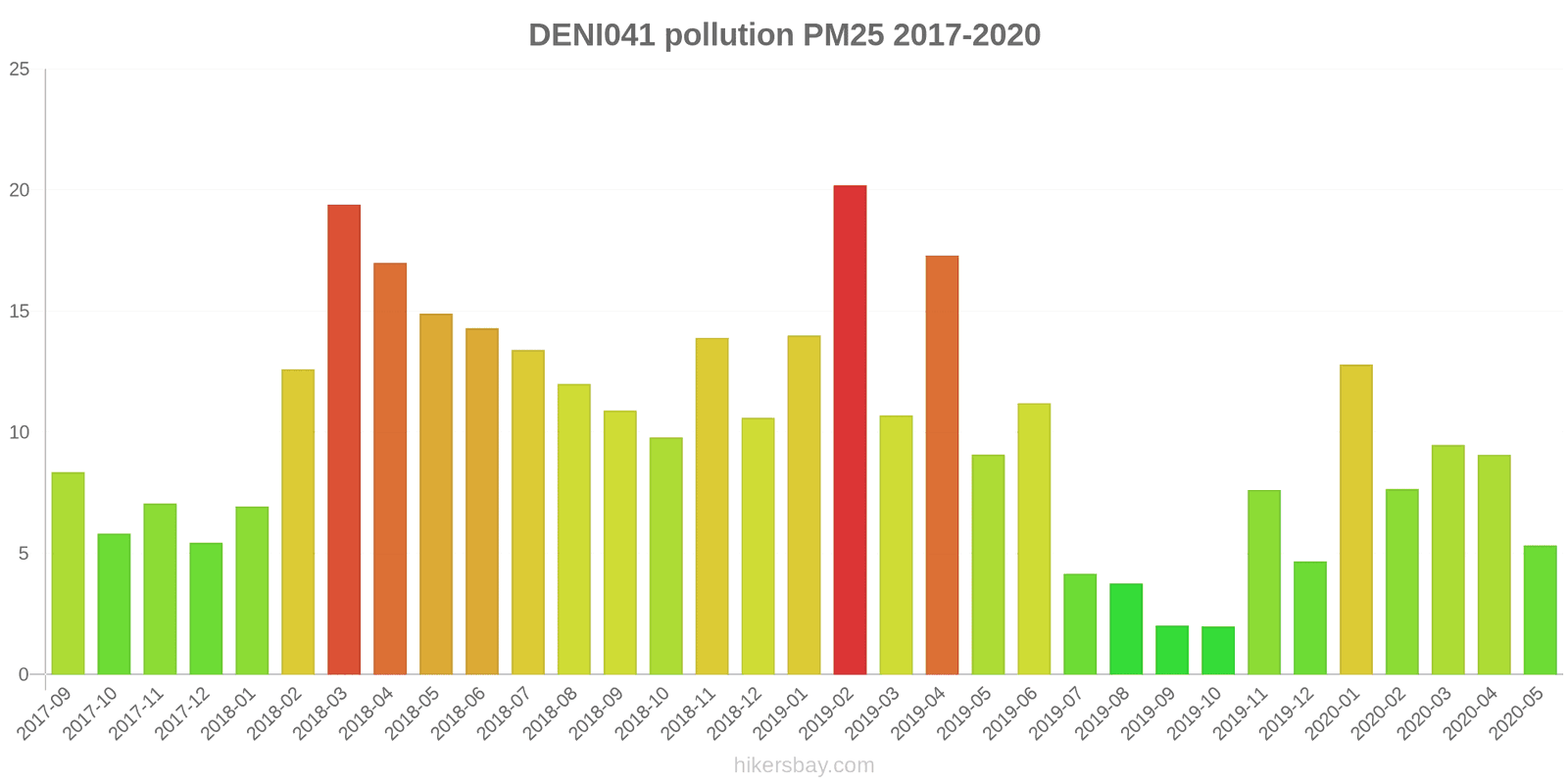 pollution pm25 hikersbay.com