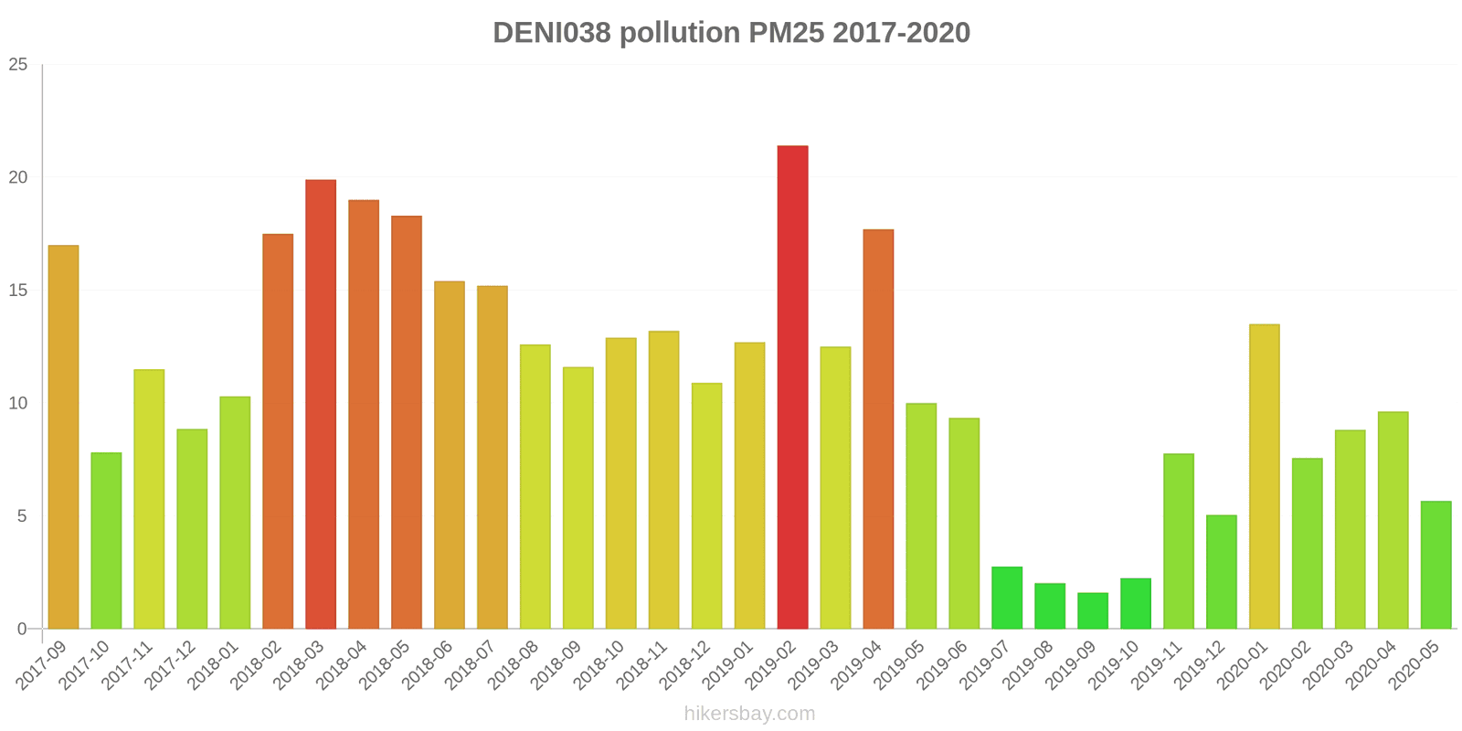 pollution pm25 hikersbay.com