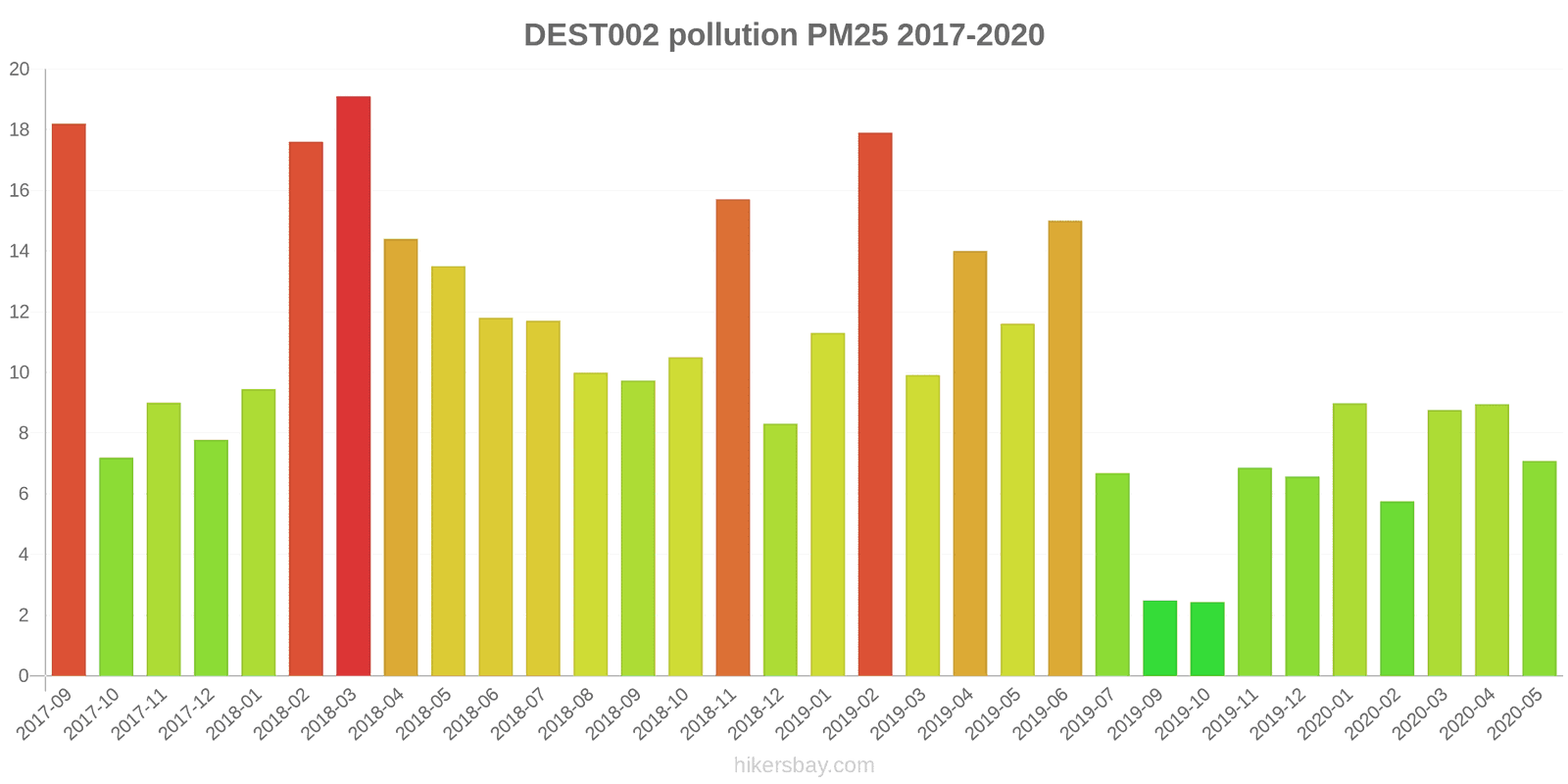 pollution pm25 hikersbay.com