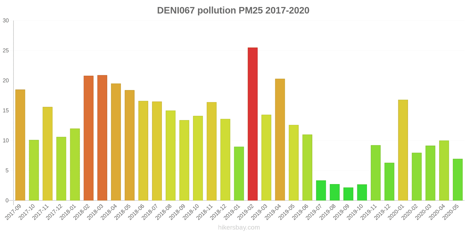 pollution pm25 hikersbay.com