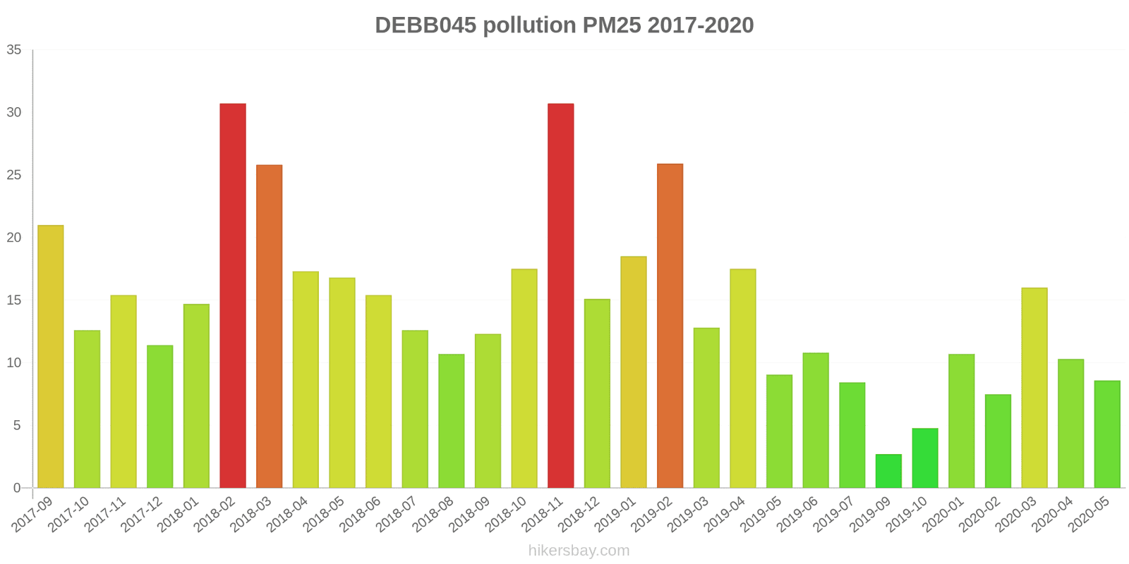 pollution pm25 hikersbay.com
