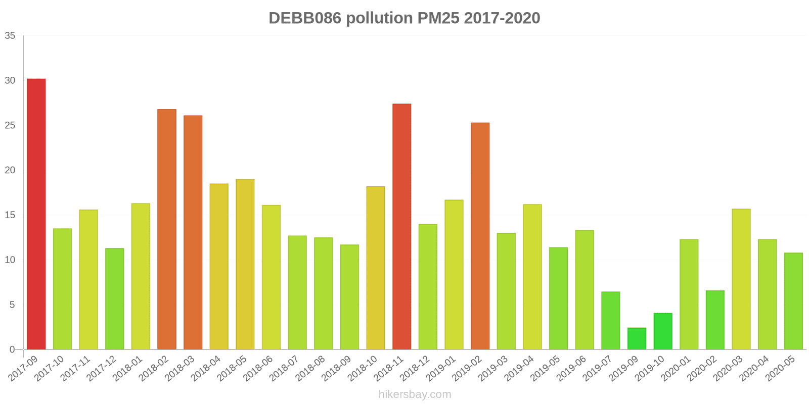 pollution pm25 hikersbay.com