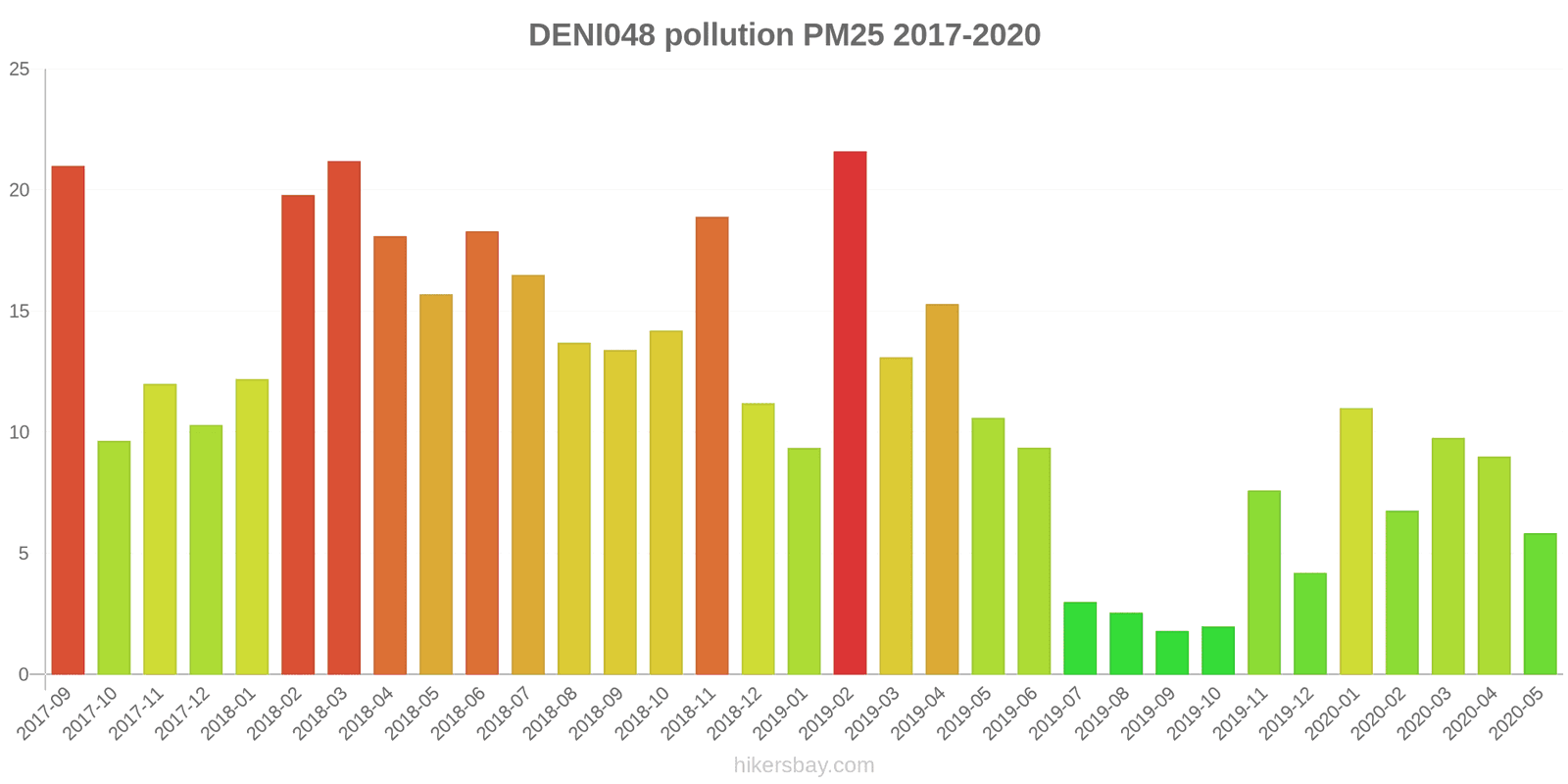 pollution pm25 hikersbay.com