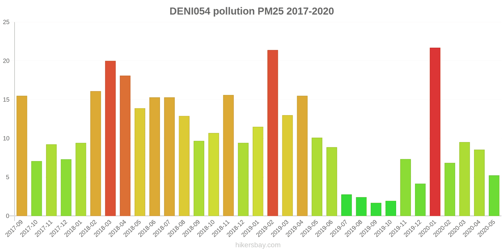 pollution pm25 hikersbay.com