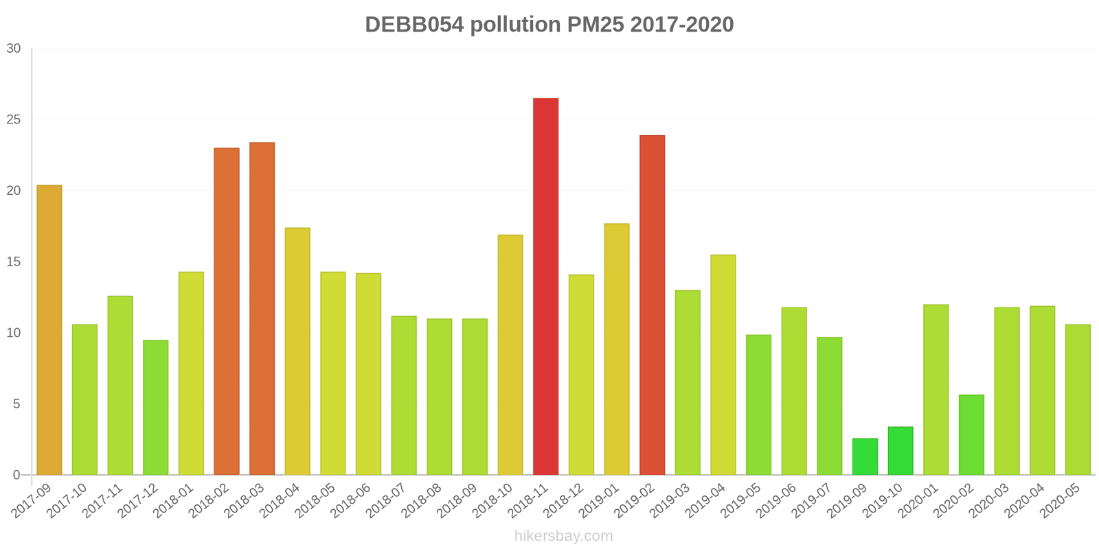 pollution pm25 hikersbay.com