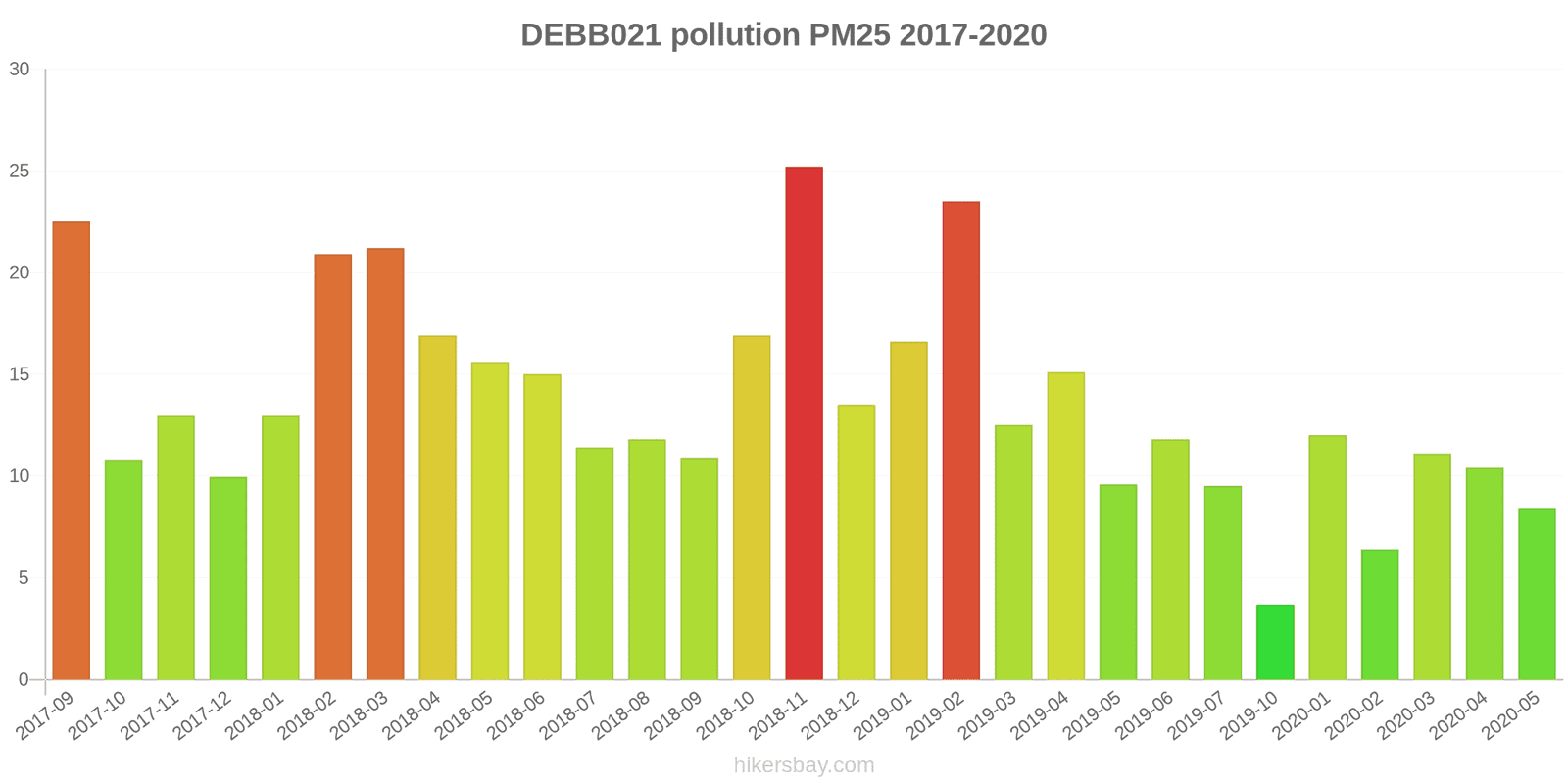 pollution pm25 hikersbay.com
