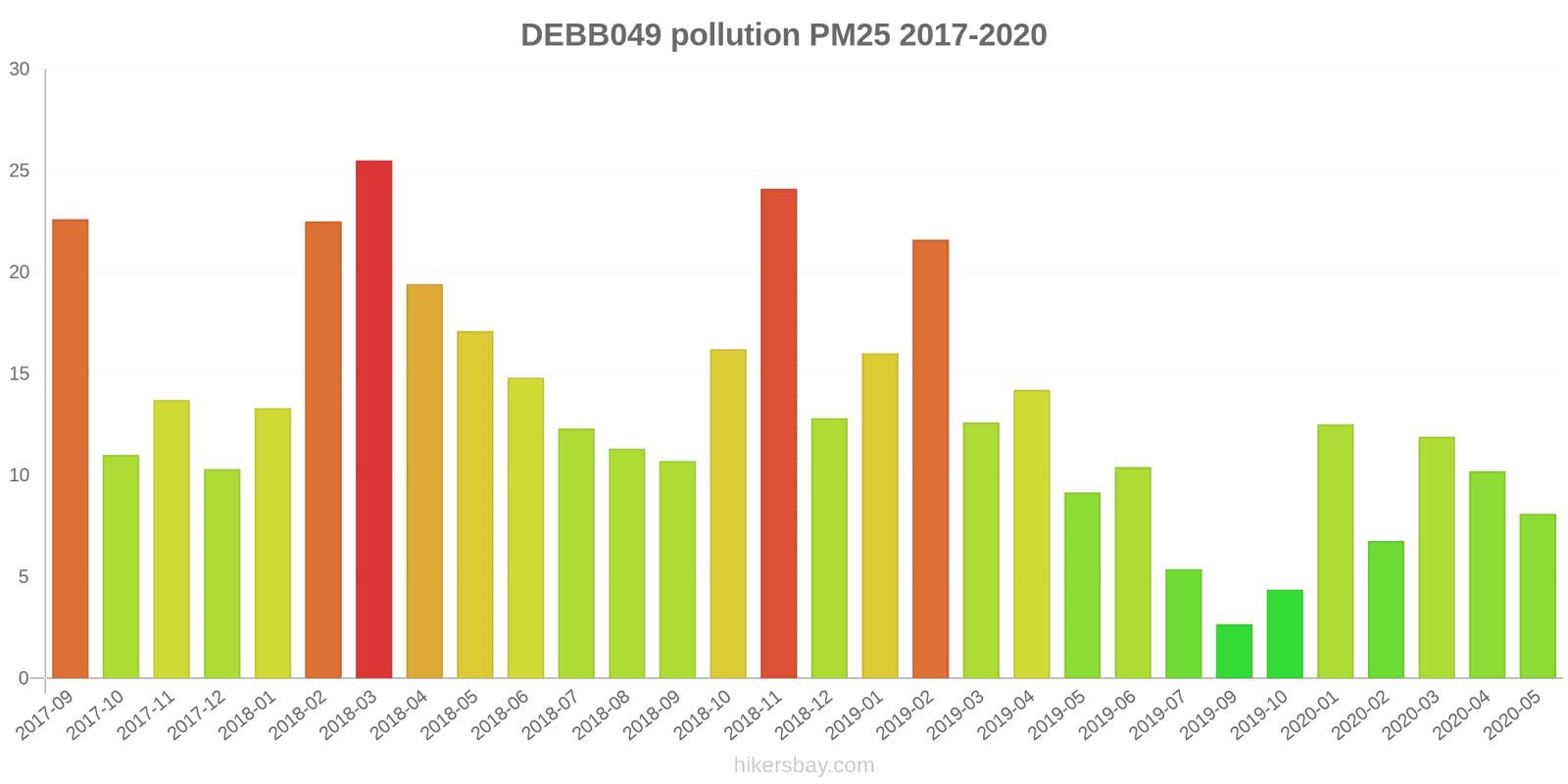 pollution pm25 hikersbay.com