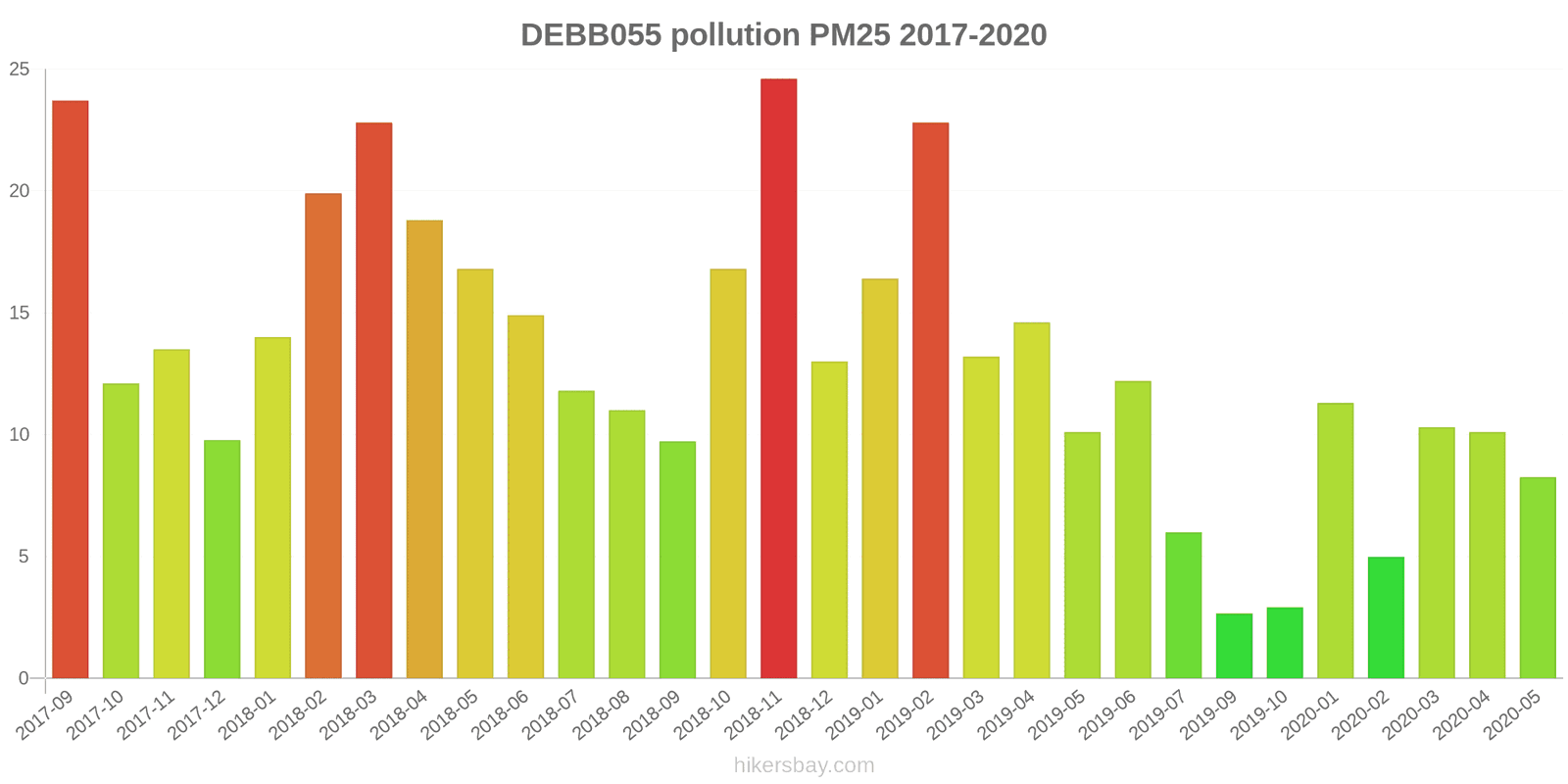 pollution pm25 hikersbay.com