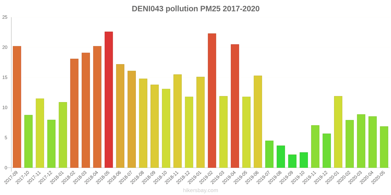 pollution pm25 hikersbay.com