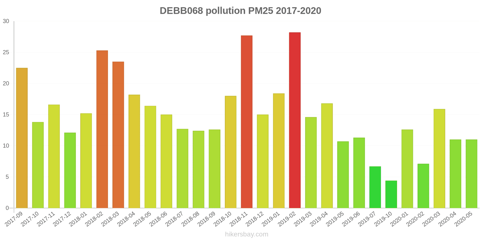 pollution pm25 hikersbay.com