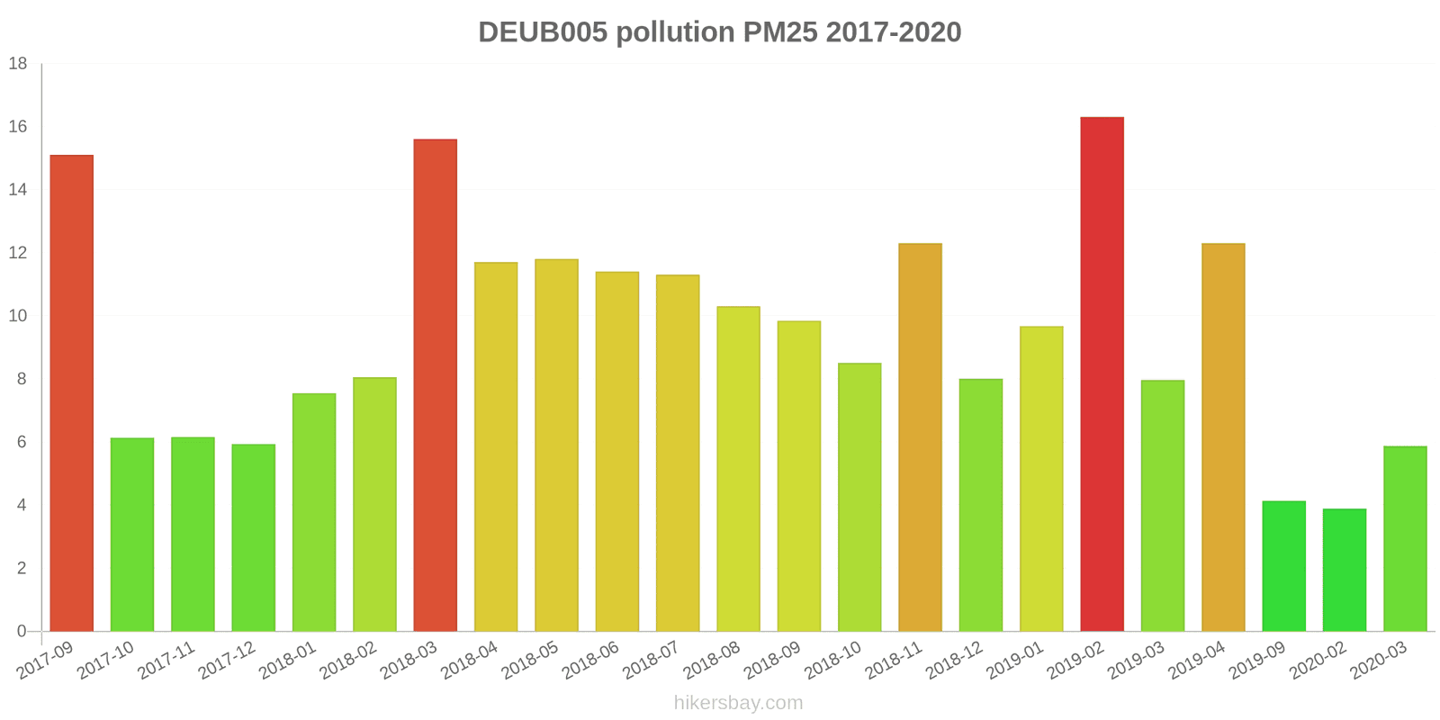 pollution pm25 hikersbay.com