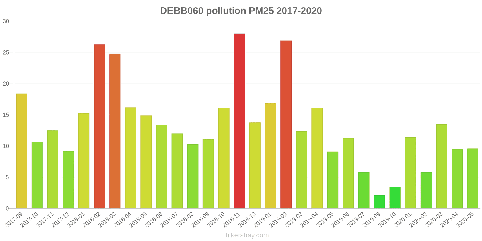 pollution pm25 hikersbay.com
