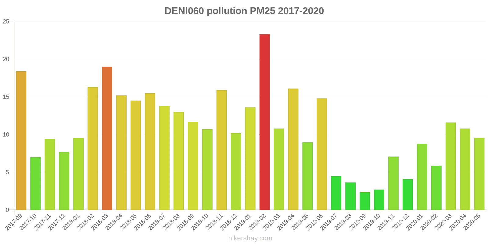 pollution pm25 hikersbay.com