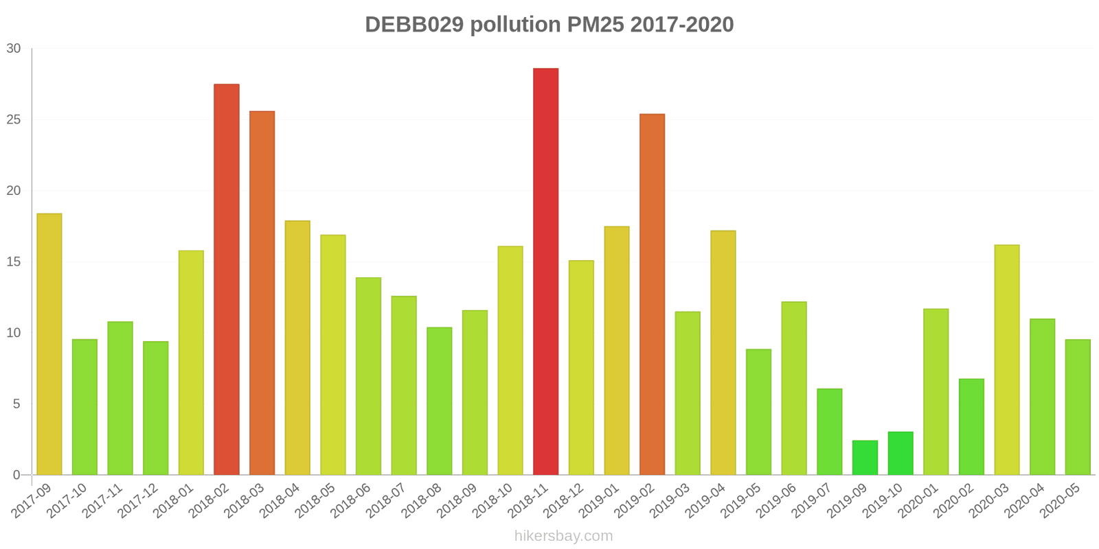 pollution pm25 hikersbay.com