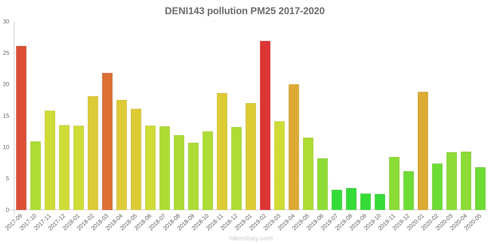 pollution pm25 hikersbay.com