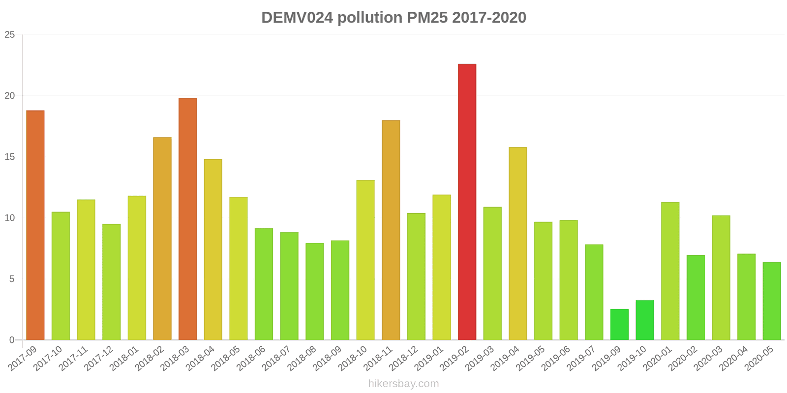 pollution pm25 hikersbay.com