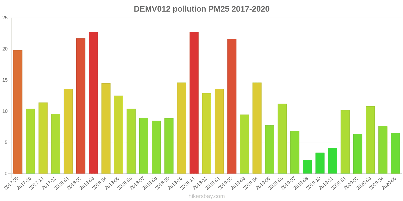pollution pm25 hikersbay.com