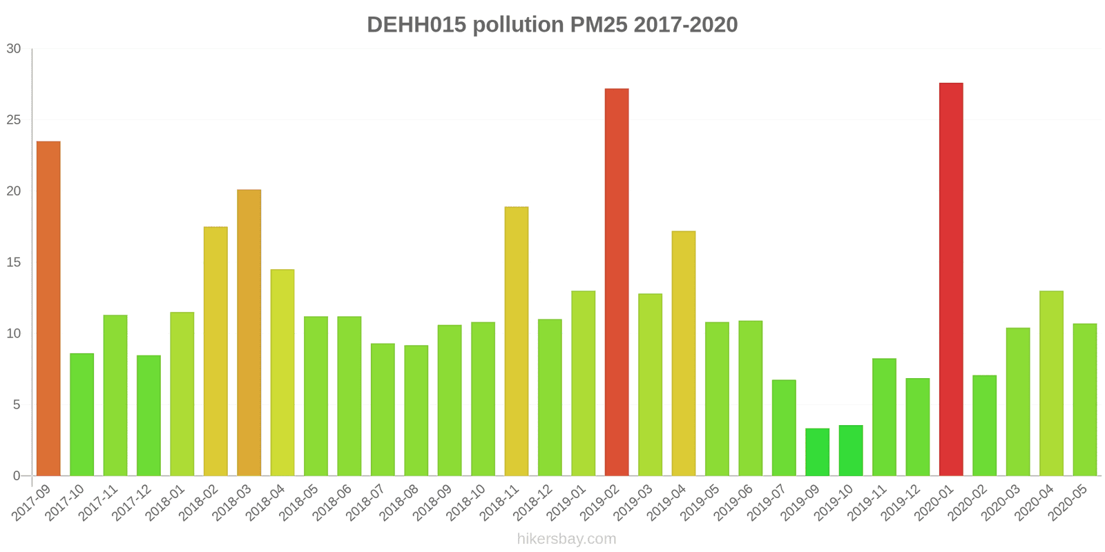 pollution pm25 hikersbay.com