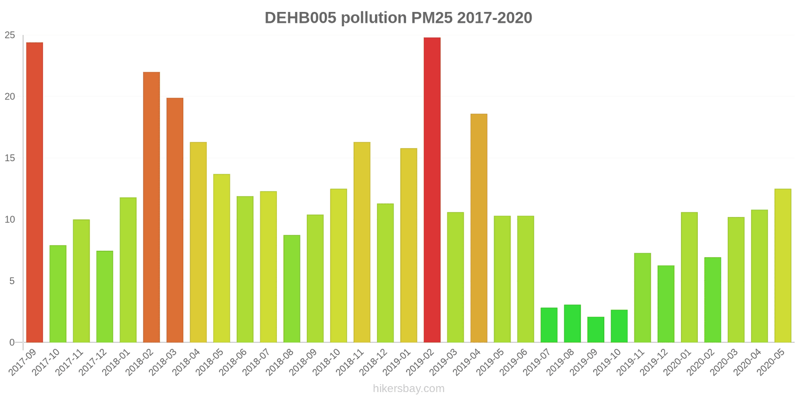 pollution pm25 hikersbay.com