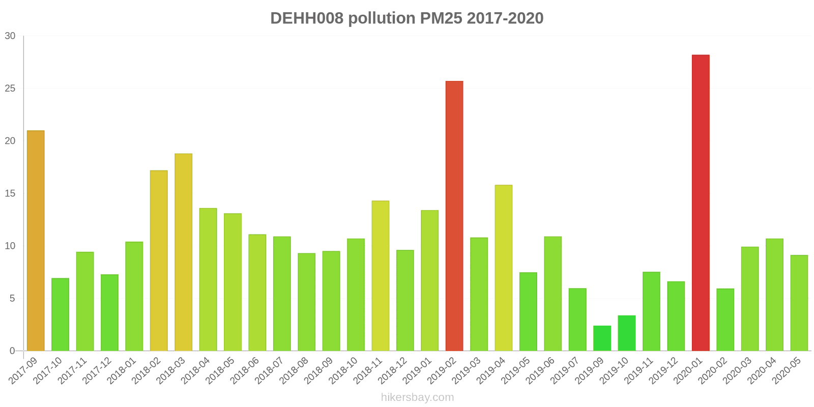 pollution pm25 hikersbay.com