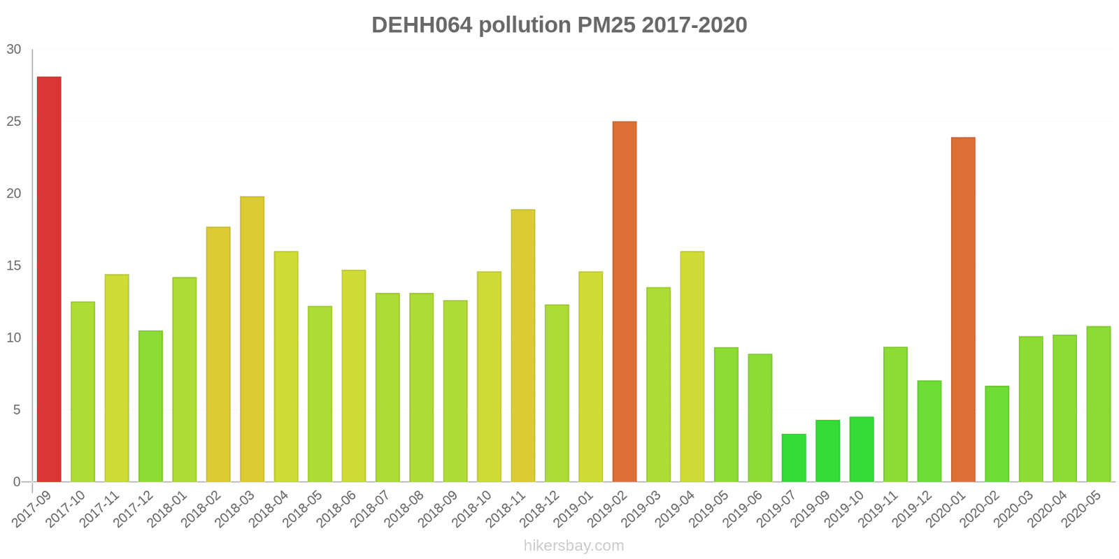 pollution pm25 hikersbay.com
