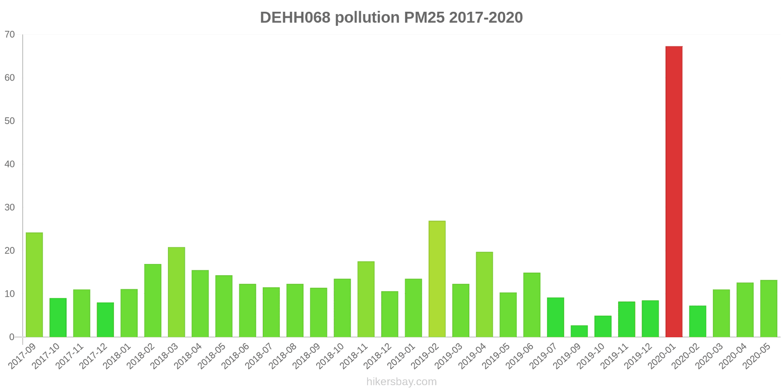 pollution pm25 hikersbay.com