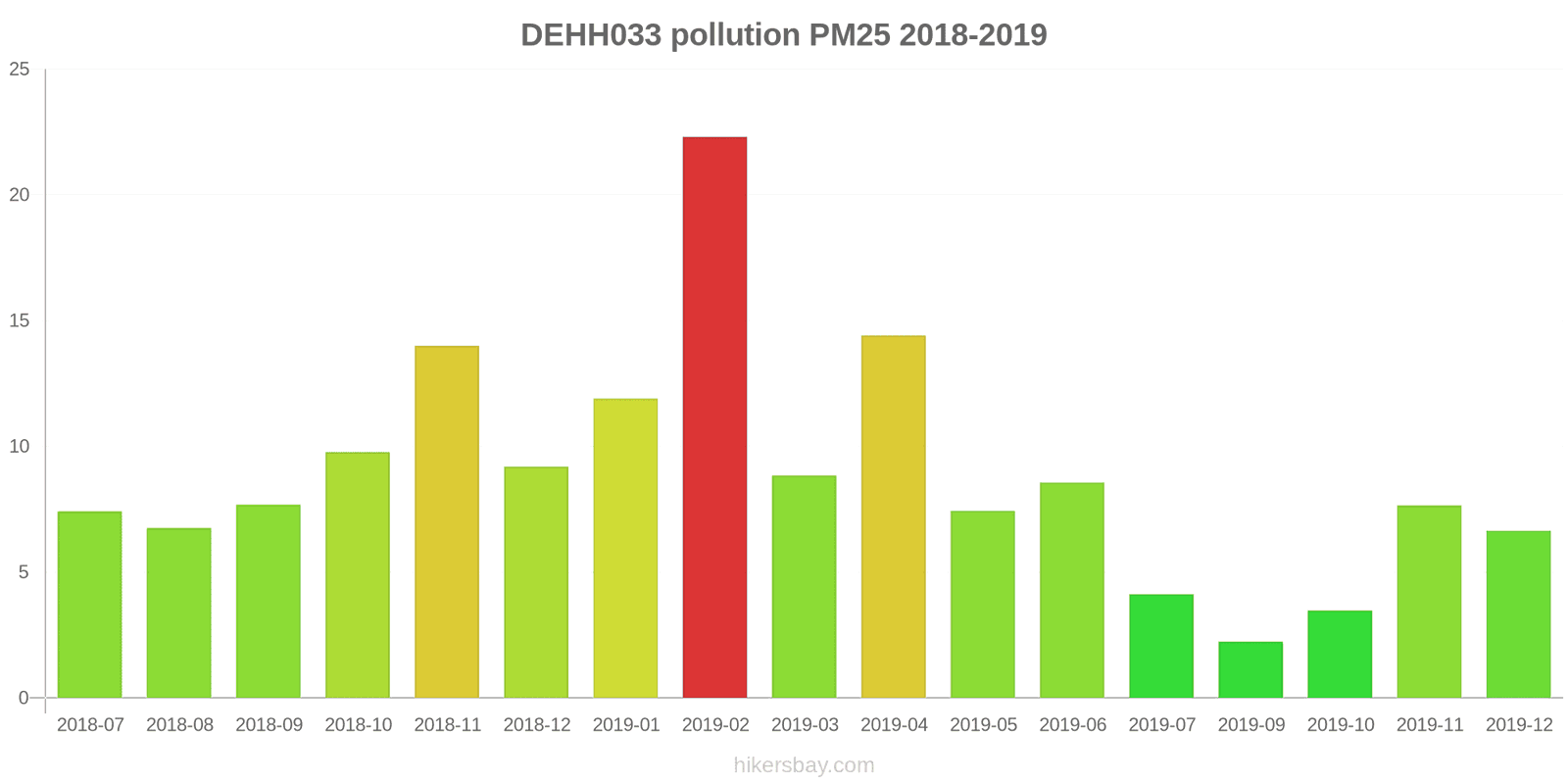 pollution pm25 hikersbay.com