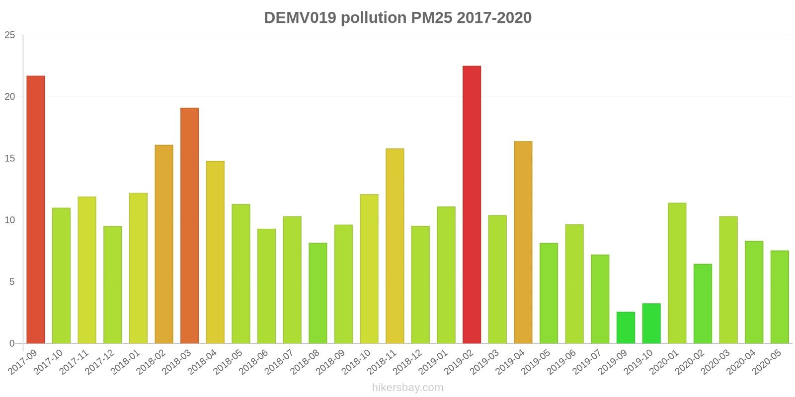 pollution pm25 hikersbay.com