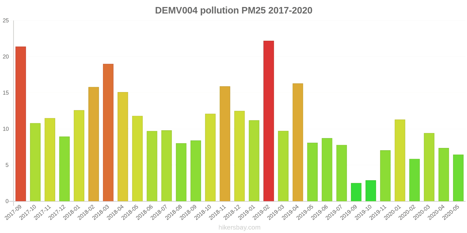 pollution pm25 hikersbay.com