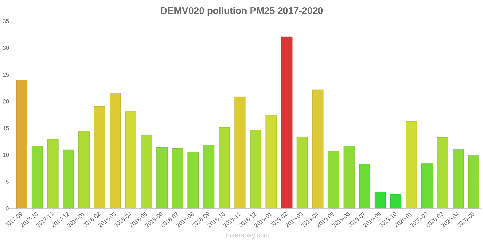 pollution pm25 hikersbay.com
