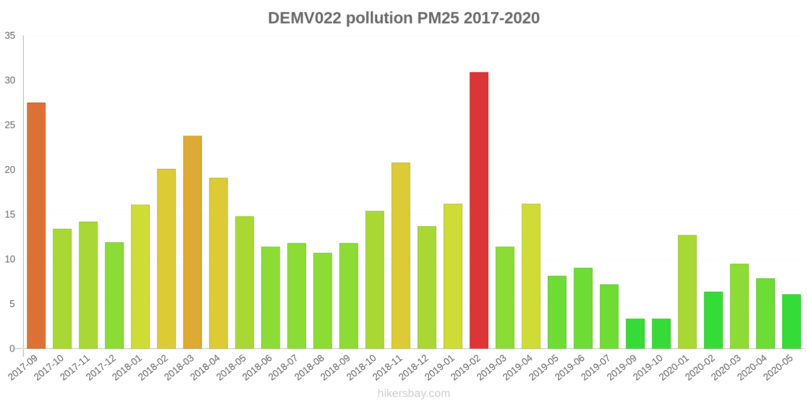 pollution pm25 hikersbay.com